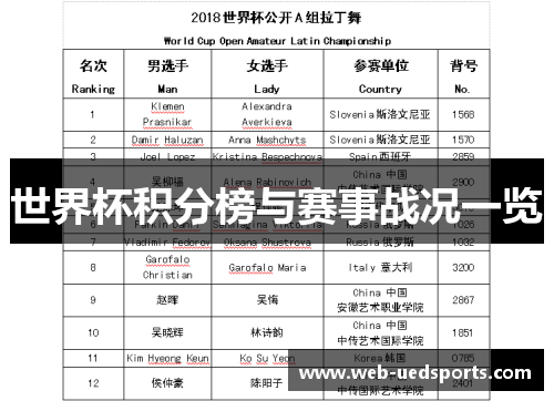 世界杯积分榜与赛事战况一览