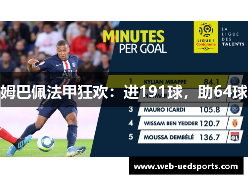 姆巴佩法甲狂欢：进191球，助64球